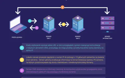 Domena internetowa: Co to jest? Jak działa? Wybierz idealną!