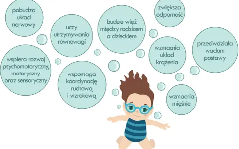 Kiedy można iść z dzieckiem na basen? Kluczowe informacje i porady