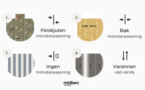 Illustrationer visar olika mönsterpassningar för tapet: förskjuten, rak, ingen och varannan våd vänds.