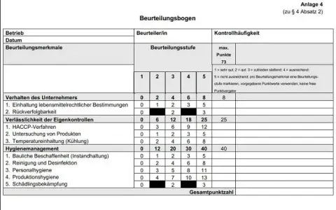 Lebensmittelkontrolle Gastronomie: Ergebnisse finden & verstehen