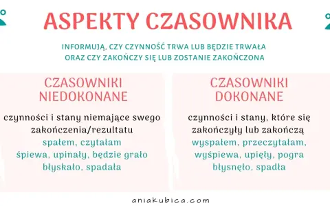 Aspekty czasownika: niedokonane (trwają) i dokonane (zakończone). Przykłady: spałem, czytałam, śpiewa, upinały, będzie grało, błyskało, spadała vs. wyspałem, przeczytałam, wyśpiewa, upięły, pogra, błysnęło, spadła.