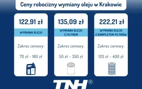 Tabela z cenami wymiany oleju w Krakowie: wymiana oleju, z filtrem, z kompletem filtrów.