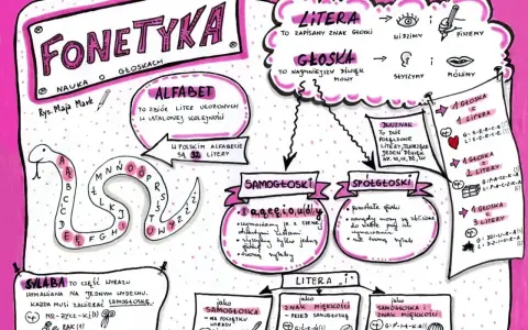 Fonetyka to nauka o głoskach. Głoska to najmniejszy dźwięk mowy, który możemy usłyszeć i wymówić.