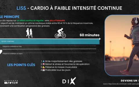 Femme courant avec écouteurs, illustration LISS cardio pour maigrir. Brûle graisses, réduit stress, préserve muscle.