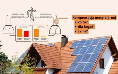 Schemat ilustruje kompensację mocy biernej w domu, pokazując rachunki za energię. Panele słoneczne na dachu sugerują oszczędności.