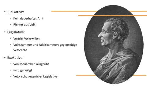 Montesquieu und die Gewaltenteilung: Judikative, Legislative und Exekutive werden erklärt.
