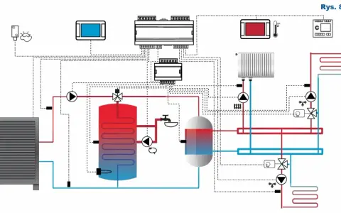 Jaka delta pompa ciepła z buforem - uniknij błędów i oszczędzaj energię