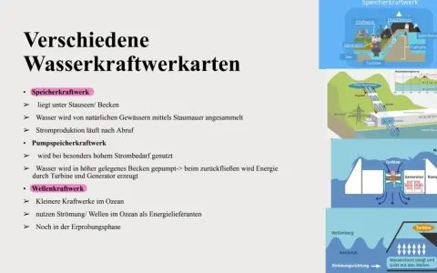 Verschiedene Wasserkraftwerkarten: Speicherkraftwerke, Pumpspeicherkraftwerke und Wellenkraftwerke. Die Nutzung von Wasserkraft ist vielfältig.