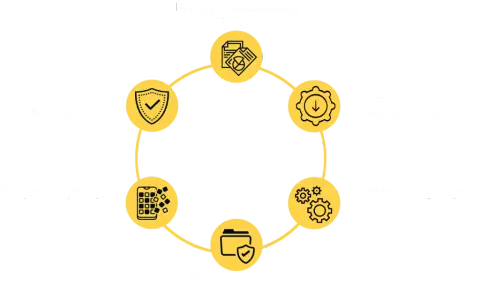 Cykl funkcji MDM: ochrona urządzeń, zarządzanie aplikacjami, raporty, ochrona danych, automatyczne polityki, zdalna konfiguracja.