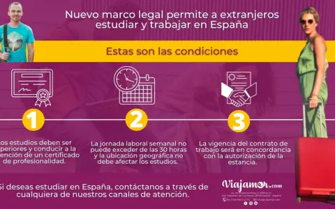 Estudia y trabaja en España: requisitos para tu carrera de derecho internacional. Certificado profesional, 30h/semana y contrato acorde a estancia.