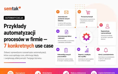 Przykłady automatyzacji procesów w firmie: powitanie klientów, porzucone koszyki, faktury, onboarding, raporty, segmentacja, alerty. Marketing automation usprawnia biznes.