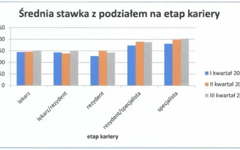 Ile zarabia dentysta na godzinę? Zaskakujące różnice w stawkach