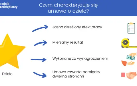 Umowa o dzieło: Co jest dziełem, a co nie? Uniknij problemów z ZUS.