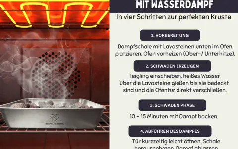 Im Ofen dampft eine Schale mit Lavasteinen, bereit für das Brotbacken mit Wasserdampf für eine perfekte Kruste.