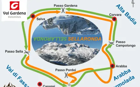 Trasa narciarska Sellaronda w Val Gardena. Mapa z zaznaczonymi przełęczami: Gardena, Sella, Pordoi, Campolongo, Corvara, Arabba.
