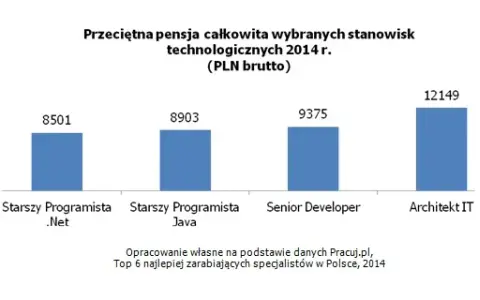 Biologia: Ścieżki kariery, zarobki i praca w Polsce. Przewodnik