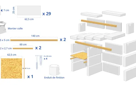 Schéma de montage d'une structure en béton cellulaire : blocs, mortier colle, tasseaux, panneau OSB, vis et enduit de finition. Idéal pour une cuisine en béton cellulaire.