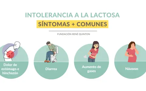Síntomas de intolerancia a la lactosa: Identifica y vive sin molestias
