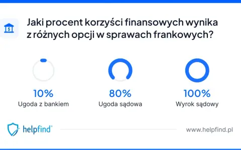Unieważnienie kredytu we frankach: Samodzielny przewodnik 2026?