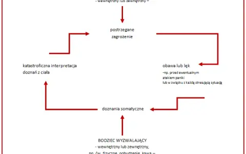 Jak przerwać błędne koło lęku i odzyskać spokój w życiu