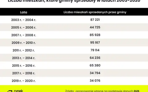 Koszty mieszkania komunalnego: Czynsz, wykup, bonifikata czy warto?