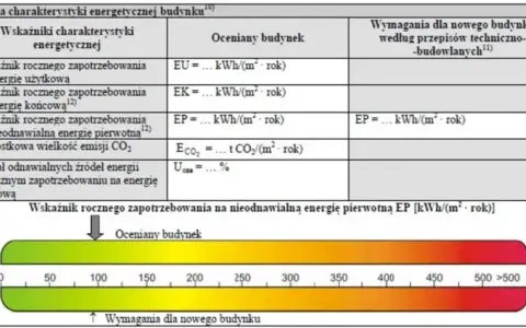Jak obliczyć EP budynku kalkulator - łatwe kroki do oszczędności energii