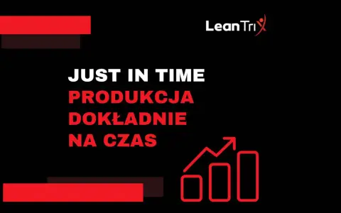 Logo Lean Tri i hasło "JUST IN TIME PRODUKCJA DOKŁADNIE NA CZAS" z wykresem wzrostu.