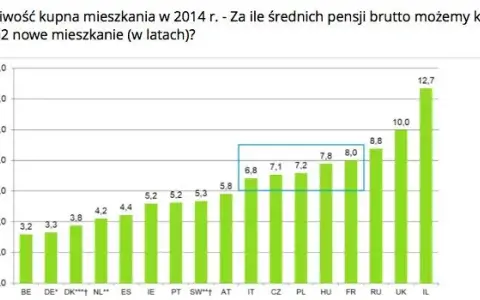 Zyski deweloperów: ile naprawdę zarabiają? Analiza