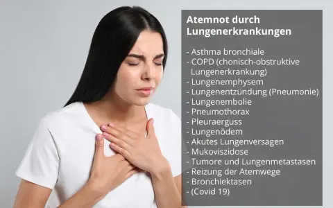 Frau mit schmerzverzerrtem Gesicht, die sich die Brust hält. Sie hat Schwierigkeiten, kalte Luft einzuatmen, was auf Lungenerkrankungen hinweist.