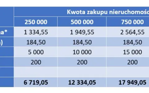 Koszty notariusza przy wynajmie mieszkania: Ile zapłacisz?