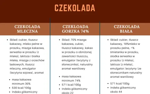 Indeks glikemiczny kakao: Bezpieczny wybór dla stabilnego cukru?
