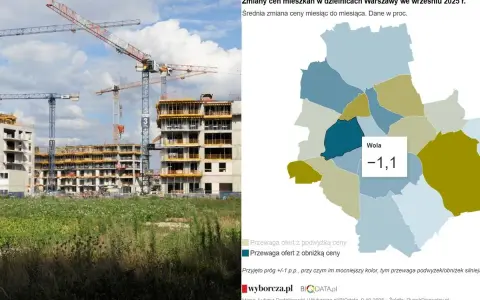 Bemowo Lotnisko: Ile osiedli? Analiza rynku i cen 2025