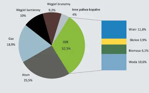 Unijna polityka klimatyczna a Polska: Co to oznacza dla Ciebie?