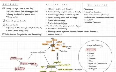 Metapher Beispiele für Schule: Analyse von Aufbau, Stilmitteln & Romantik. Ein Glossar mit Begriffen wie "Metapher" hilft beim Verständnis.