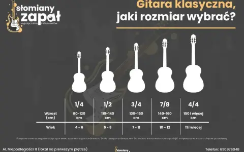 Porównanie rozmiarów gitar klasycznych: od 1/4 dla dzieci 4-6 lat (80-120 cm wzrostu) do 4/4 dla dorosłych (150 cm+).