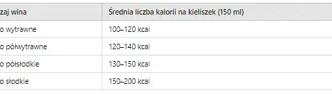 Czy kalorie z alkoholu tuczą? Odkryj prawdę o ich wpływie na wagę