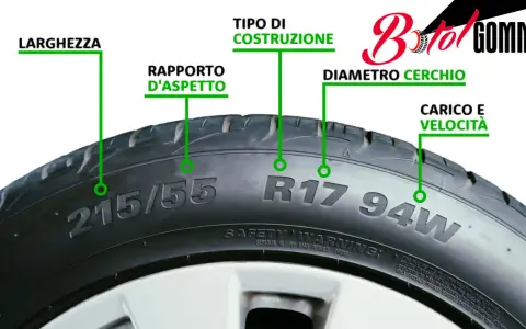 Dettagli sui diversi tipi di ruote: larghezza, rapporto d'aspetto, costruzione, diametro cerchio, carico e velocità.