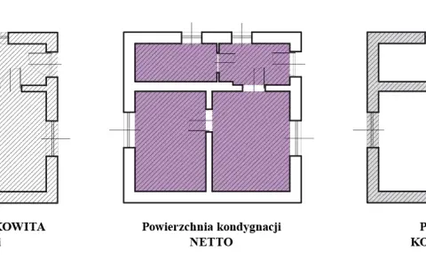Jak liczyć kondygnacje budynku? Kluczowe zasady i definicje