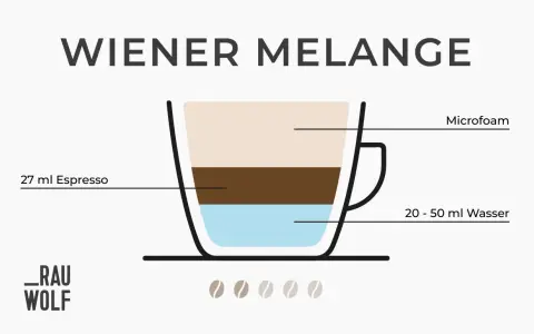 Wiener Melange: Ein Glas mit Wasser, Espresso und Milchschaum. So wird die Melange zubereitet.