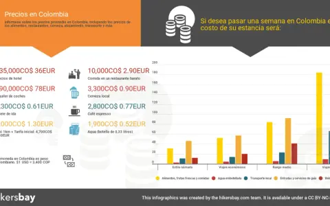 Cuánto cuesta un almuerzo en Bogotá: guía de precios 2025