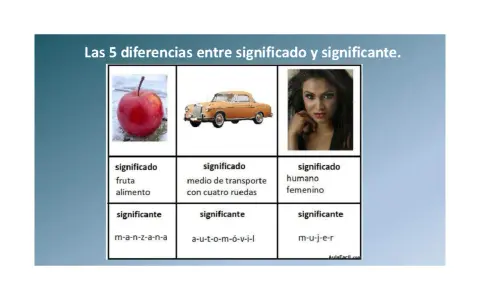 Manzana, coche y mujer: ejemplos de significado y significante. Cada imagen muestra un concepto y su representación gráfica.