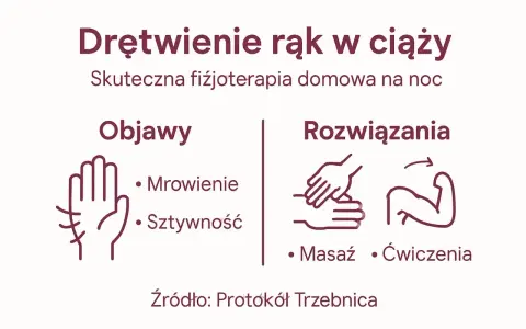 Drętwienie rąk w ciąży: objawy (mrowienie, sztywność) i rozwiązania (masaż, ćwiczenia). Fizjoterapia domowa na noc.