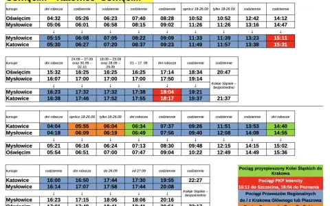 Rozkład jazdy pociągów PKP Katowice – Oświęcim i Oświęcim – Katowice. Sprawdź odjazdy i przyjazdy.