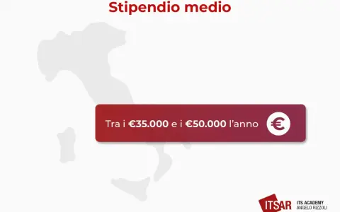Stipendio medio per un security analyst: tra €35.000 e €50.000 l'anno.