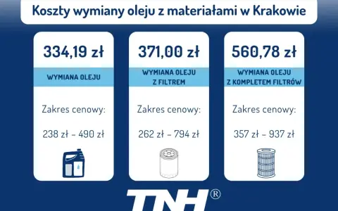 Koszt wymiany oleju i filtrów w dieslu: jak zaoszczędzić 40-60%?