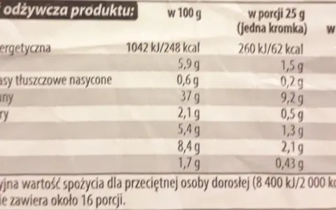 Chleb żytni z Biedronki: 62 kcal w kromce. Tabela wartości odżywczych pokazuje składniki i kalorie.