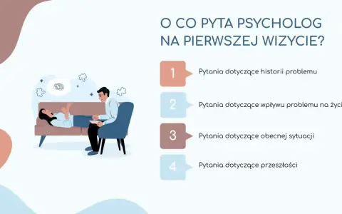 Psycholog w czym pomaga? Na pierwszej wizycie pyta o historię problemu, jego wpływ na życie, obecną sytuację i przeszłość.