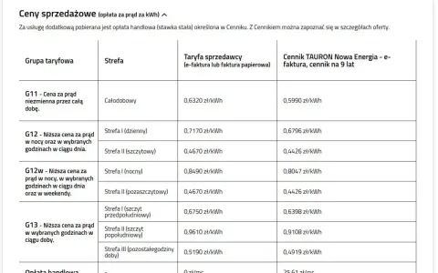 Tabela cen prądu: grupa taryfowa G11 z ceną całodobową 0,6320 zł/kWh, inne grupy taryfowe i strefy.