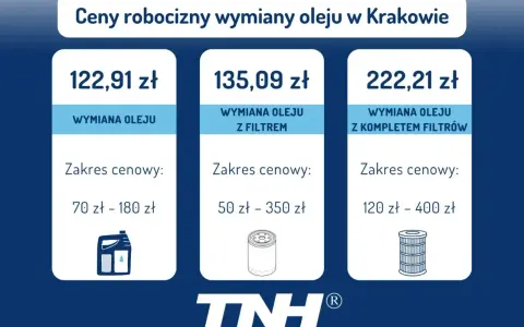 Cennik wymiany oleju w Krakowie. Dowiedz się, co ile wymieniać olej w silniku benzynowym, aby zapewnić jego długą żywotność.