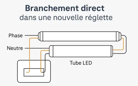 Schéma pour installer un néon LED directement dans une nouvelle réglette. Connexion phase et neutre aux tubes LED.